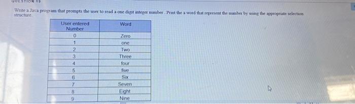 Solved QUESTION 19 Write a Java program that prompts the | Chegg.com