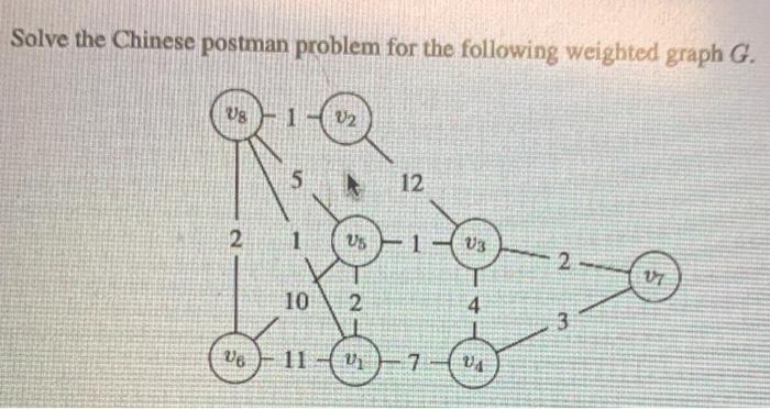 Solved Solve the Chinese postman problem for the following | Chegg.com