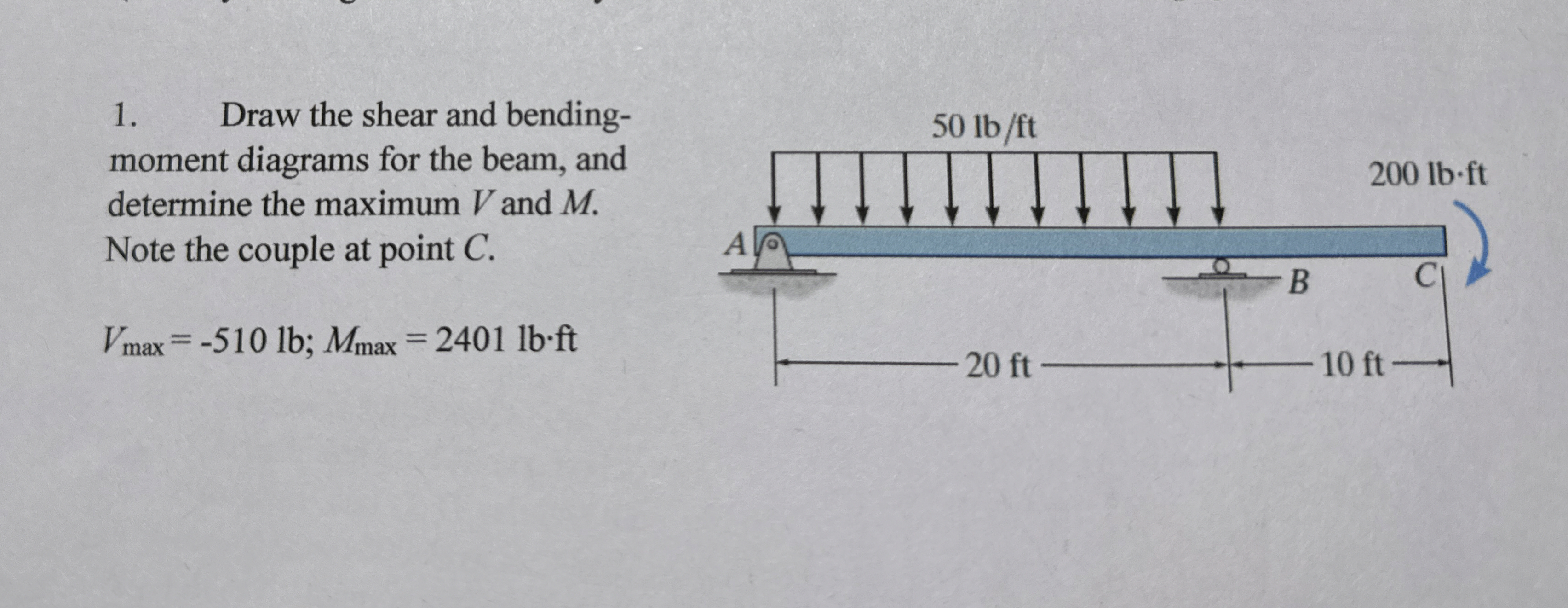 Solved Draw the shear and bendingmoment diagrams for the