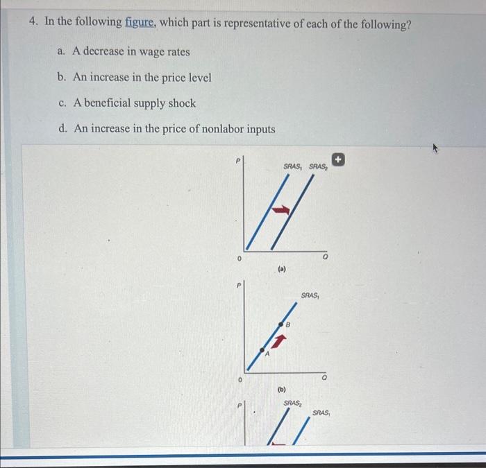 Solved 4. In the following figure, which part is | Chegg.com