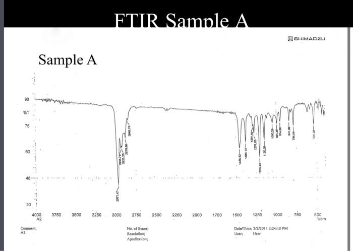 Solved NMR Sample A Samnle A GCMS Sample A Sample A | Chegg.com