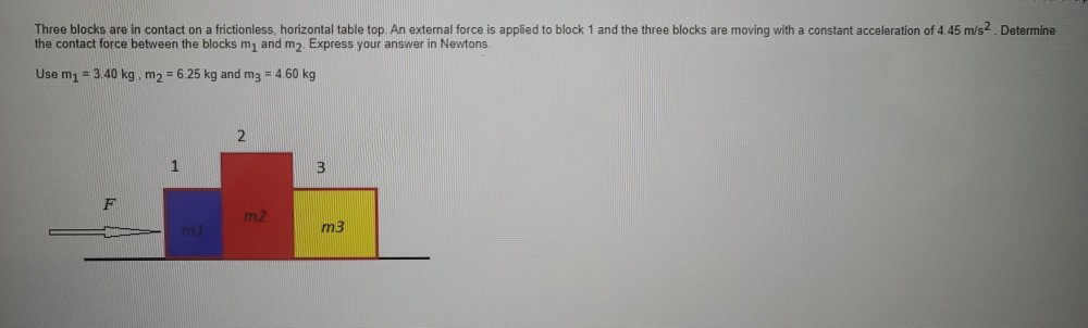 Solved Three blocks are in contact on a frictionless, | Chegg.com
