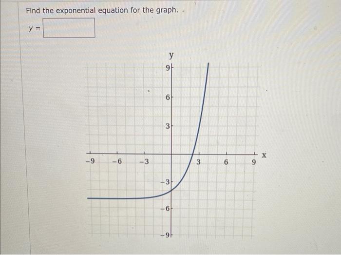 [Solved]: Find the exponential equation for the graph.