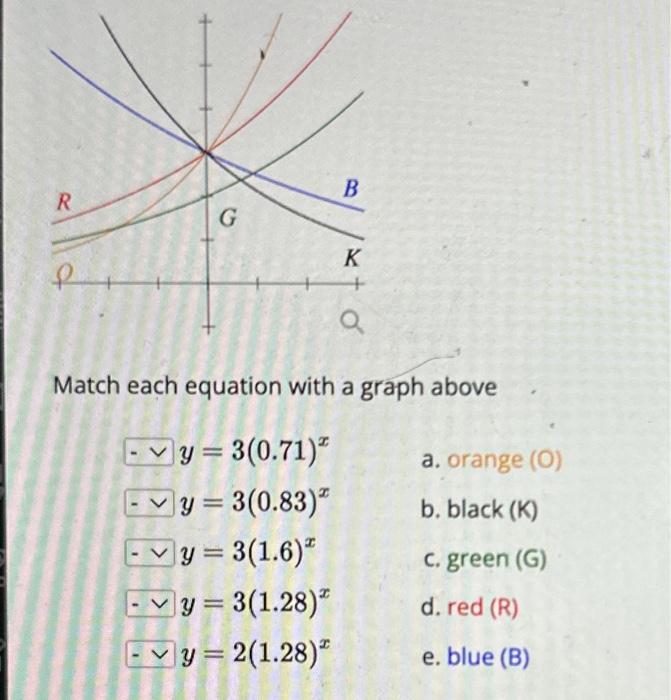 Solved Match Each Equation With A Graph Above | Chegg.com