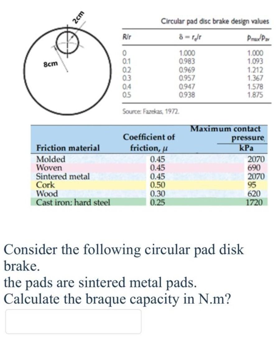 Solved Circular pad disc brake design values Source Fazedas,