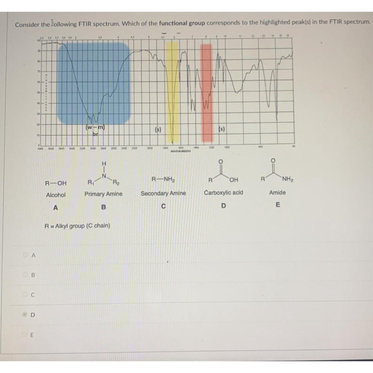 Consider the Following FTIR spectrum. Which of the | Chegg.com