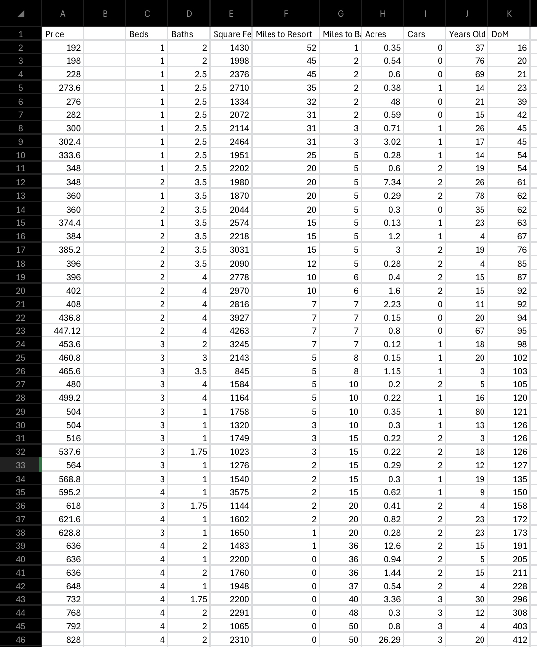 Solved Can i get the Excel steps for this set of dataBuild | Chegg.com