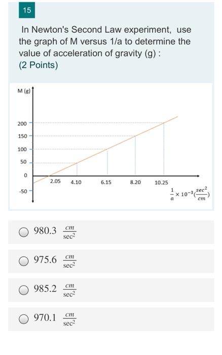 Solved 15 5 In Newton's Second Law experiment, use the graph | Chegg.com