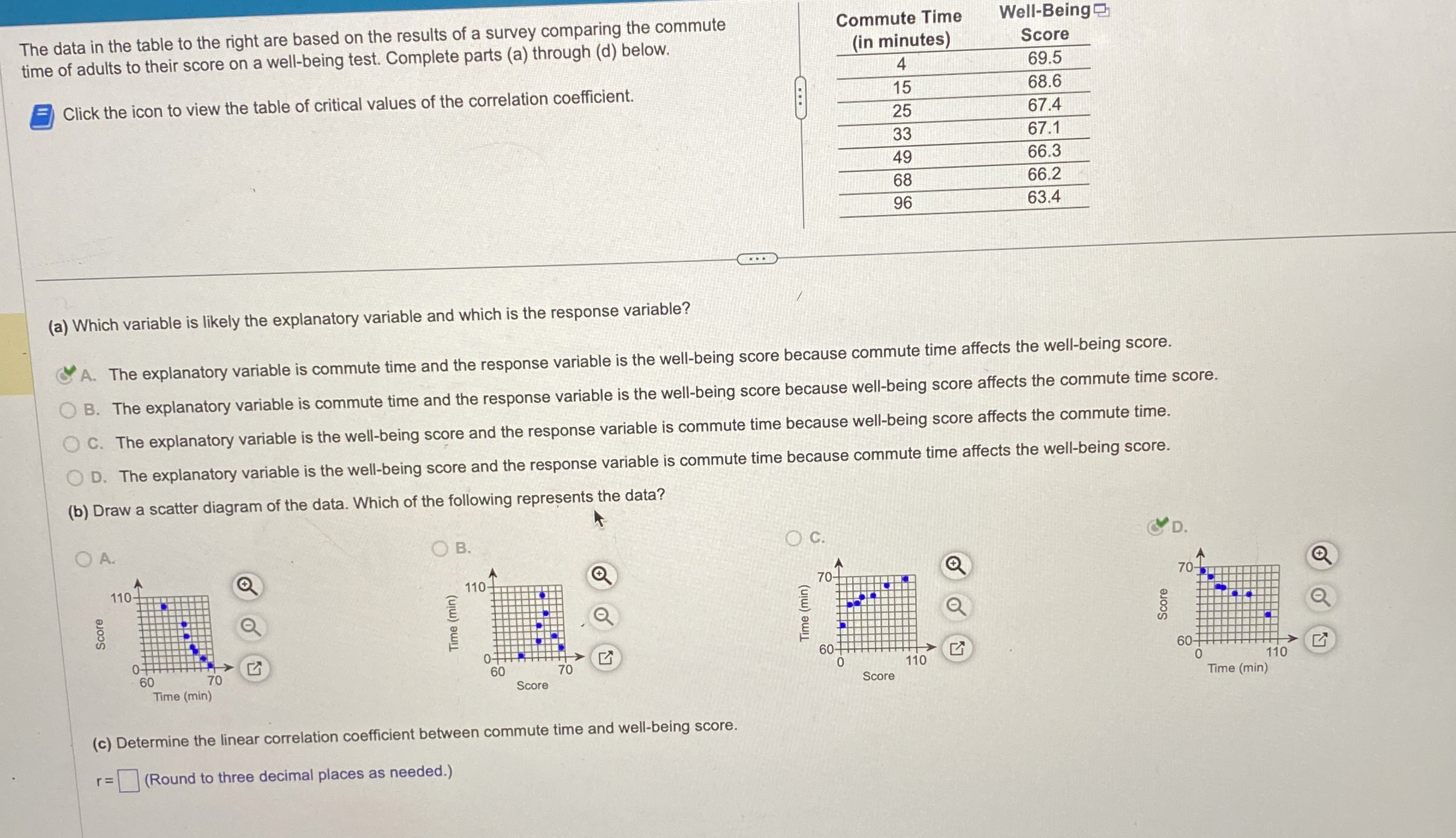 Solved The data in the table to the right are based on the | Chegg.com