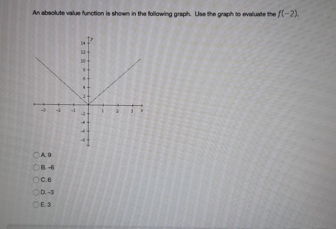Solved An absolute value function is shown in the following | Chegg.com