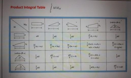 Solved I am stuck on how to use the product table from the | Chegg.com