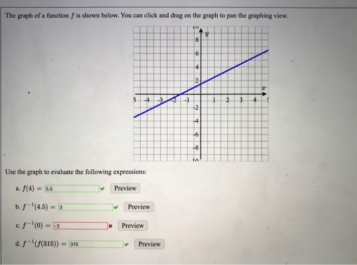 Solved The Graph Of A Function F Is Shown Below. You Can | Chegg.com