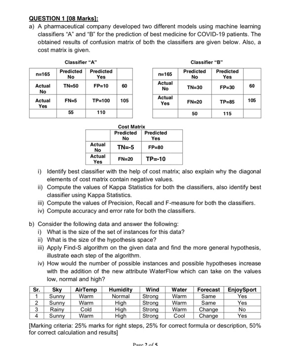 best machine learning classifiers