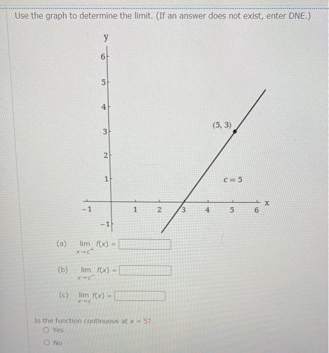 Solved Use the graph to determine the limit. (If an answer | Chegg.com