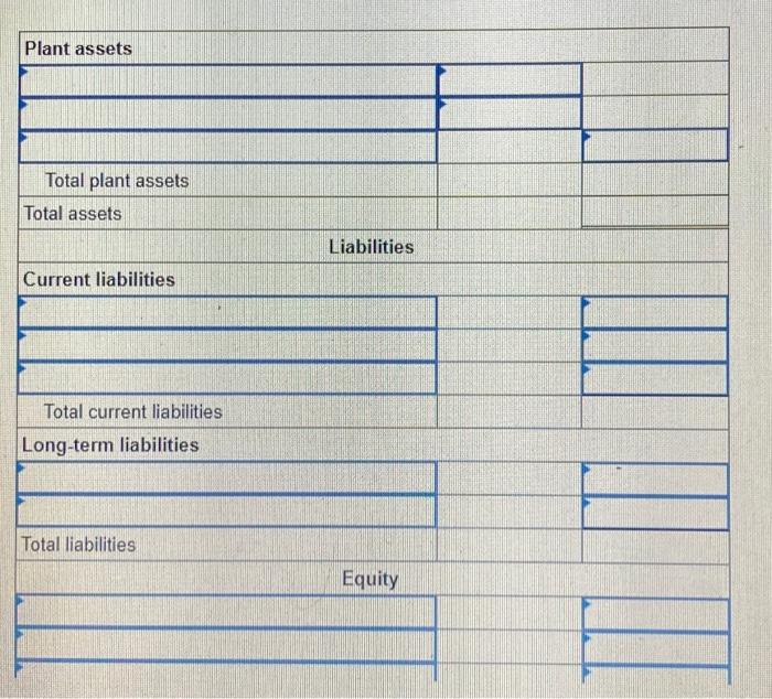 Solved Use the following accounts with normal balances to