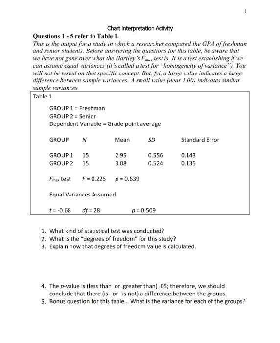 Solved Chart Interpretation Activity Questions 1−5 refer to | Chegg.com