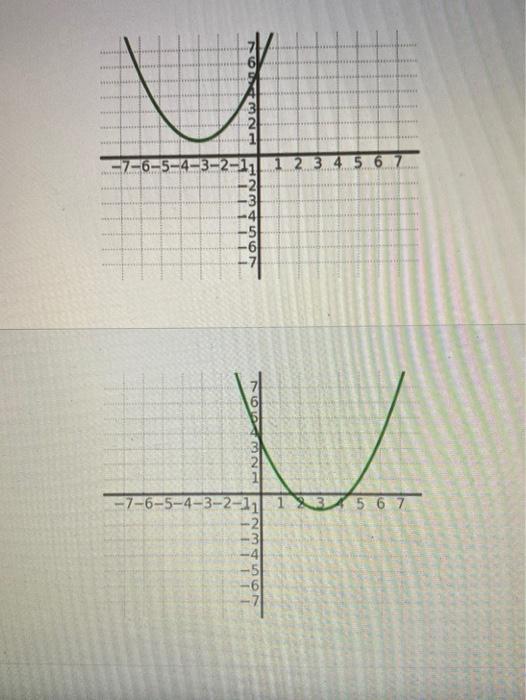 Solved Given The Graph Of Y Fx Shown Below What Is The 3020