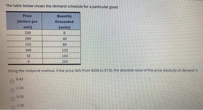 Solved The table below shows the demand schedule for a | Chegg.com