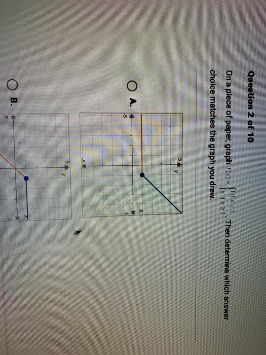 Solved Question 2 of 10 On a piece of paper, graph (0) - | Chegg.com