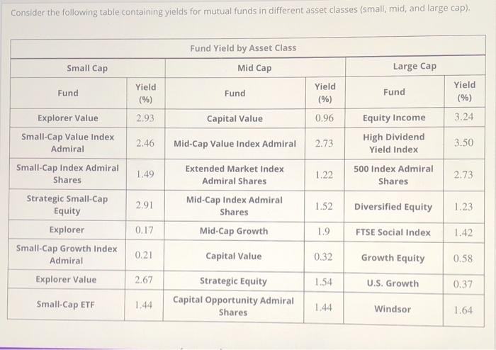 solved-consider-the-following-table-containing-yields-for-chegg