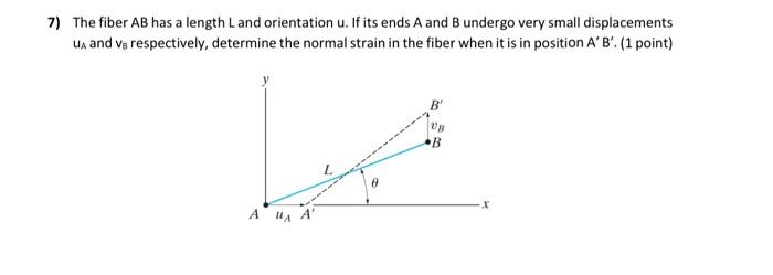 Solved 7) The fiber AB has a length L and orientation u. If | Chegg.com