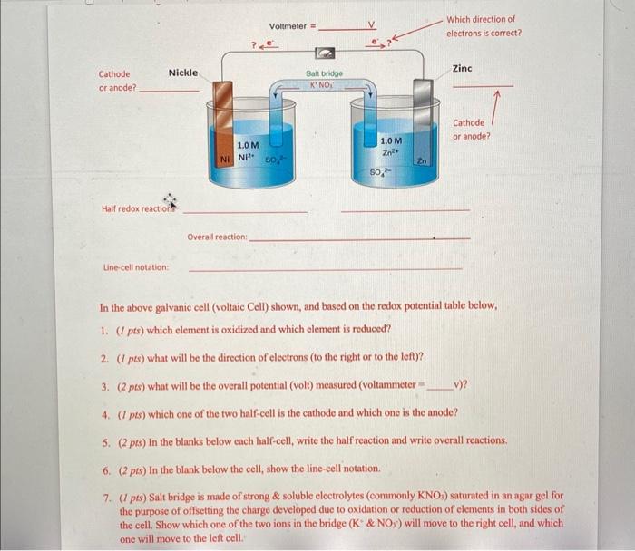 Solved In the above galvanic cell (voltaic Cell) shown, and | Chegg.com