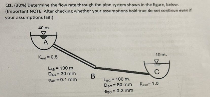 Solved Q1. (30%) ﻿Determine the flow rate through the pipe | Chegg.com