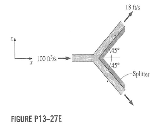Solved A 100-ft3/s water jet is moving in the positive | Chegg.com
