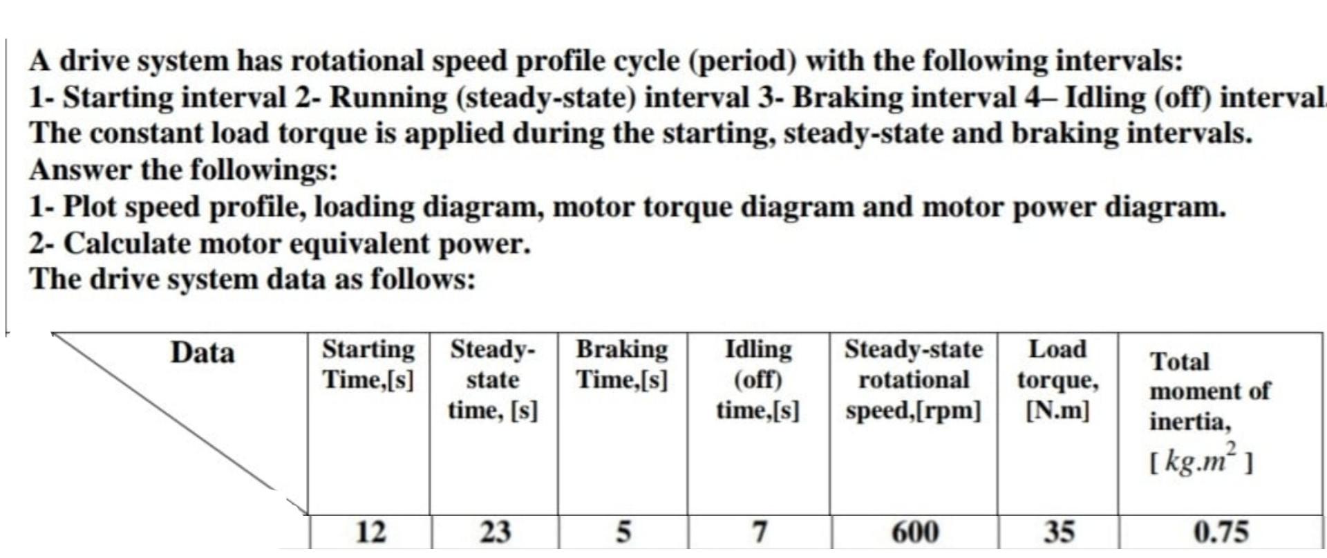 Solved A drive system has rotational speed profile cycle | Chegg.com