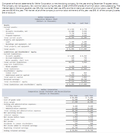 Solved Compute the following financial data for this year: | Chegg.com