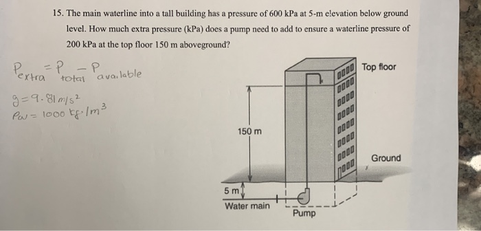 Solved 15. The main waterline into a tall building has a | Chegg.com
