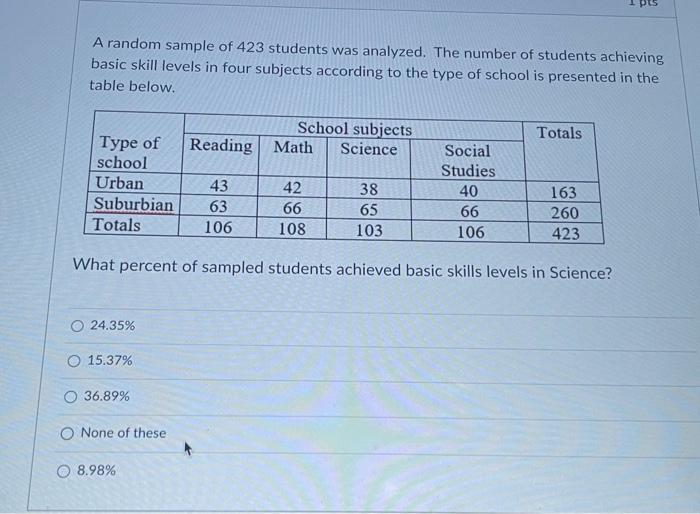 Solved The amounts of coffee dispensed from the vending