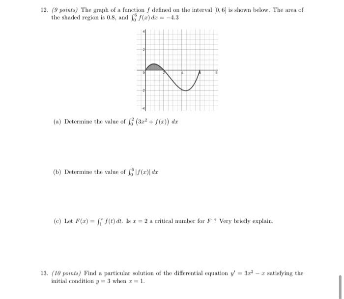 Solved 12. (9 points) The graph of a function defined on the | Chegg.com