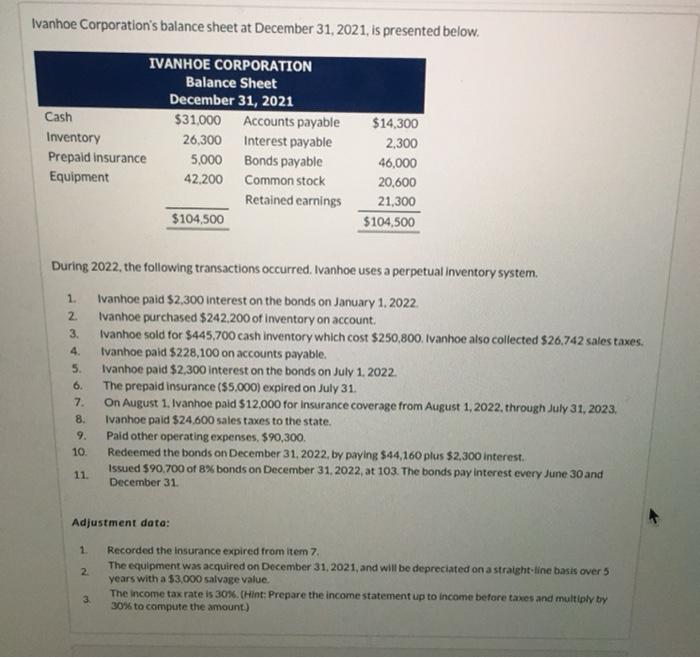 Solved Ivanhoe Corporation's balance sheet at December 31, | Chegg.com