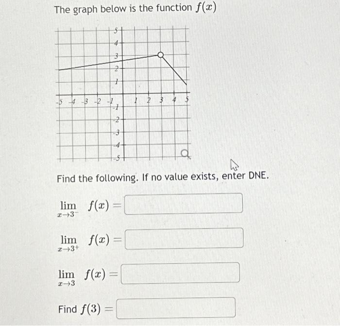 the-graph-below-is-the-function-f-x-54-3-2-1-5-4-chegg