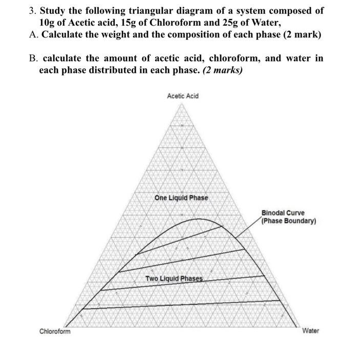Solved 3. Study the following triangular diagram of a system