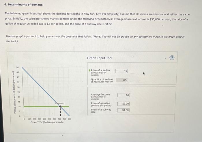 6. Determinants of demand
The following graph input tool shows the demand for sedans in New York City. For simplicity, assume