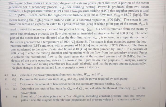 Solved The figure below shows a schematic diagram of a steam | Chegg.com