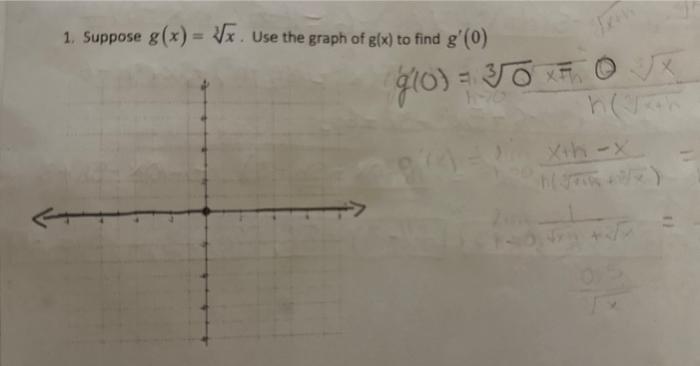 solved-suppose-g-x-3-square-root-of-x-use-the-graph-g-x-chegg