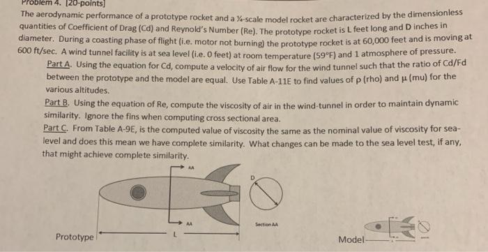Solved Problem 4. [20-points) The aerodynamic performance of | Chegg.com