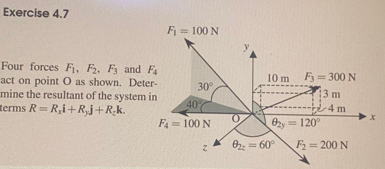 Solved Four Forces F1 F2 F3 And F Act On Point O As Shown