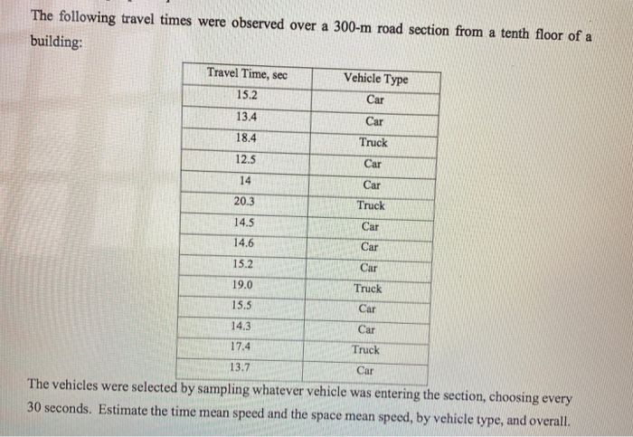 Solved The following travel times were observed over a 300-m | Chegg.com