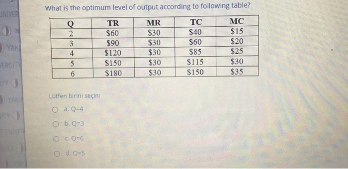 Solved What is the optimum level of output according to | Chegg.com