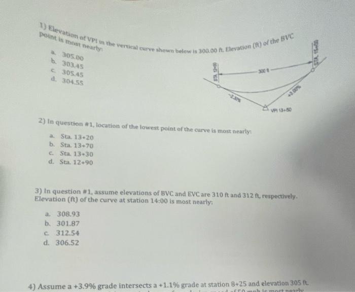 Solved 1) Elevation of tpi in the vertical curve shown below | Chegg.com