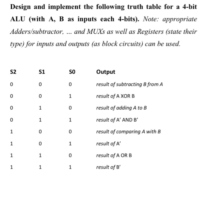 Solved Design and implement the following truth table for a | Chegg.com