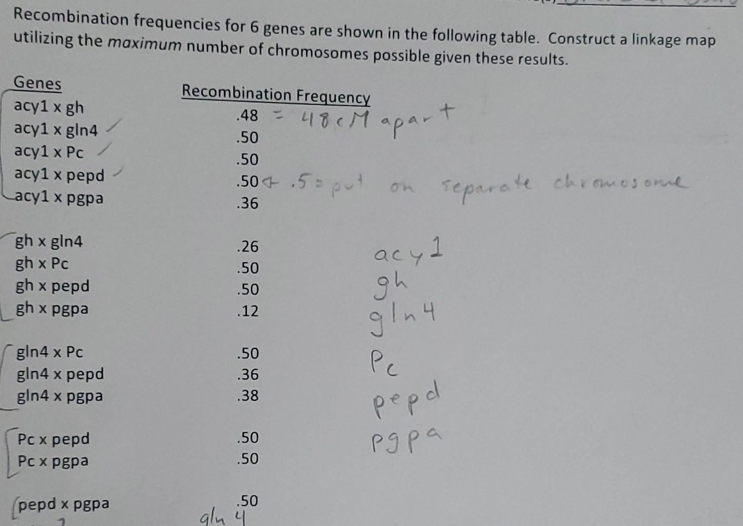 Solved Recombination Frequencies For 6 Genes Are Shown In | Chegg.com