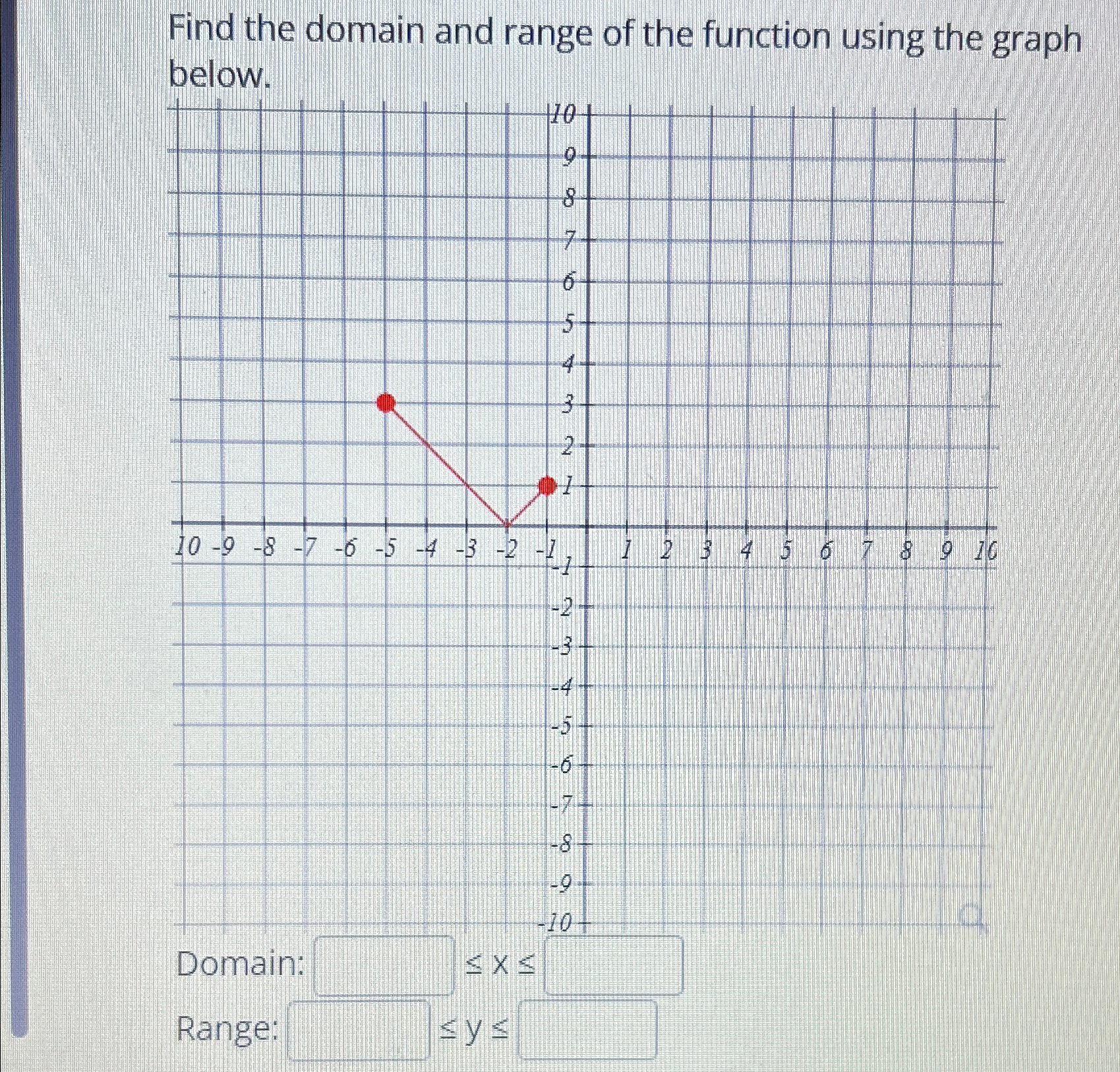Solved Find the domain and range of the function using the | Chegg.com