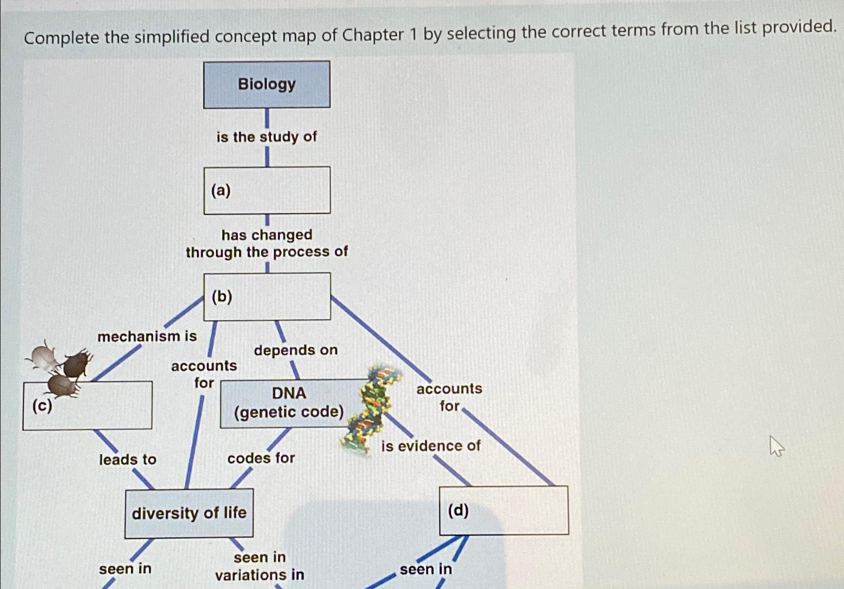 Solved Complete the simplified concept map of Chapter 1 ﻿by | Chegg.com