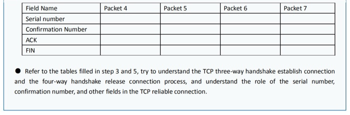 Field Name Packet 5 Packet 6 Packet 7 Packet 4 Serial number Confirmation Number ACK FIN Refer to the tables filled in step 3