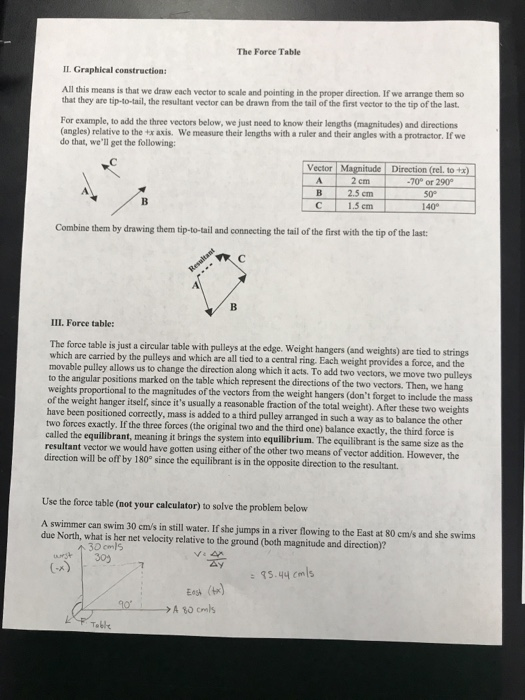 Solved The Force Table Use the force table to add the | Chegg.com